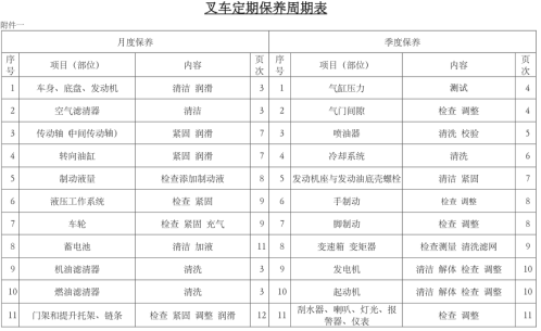 地牛叉車定期保養的工藝要求